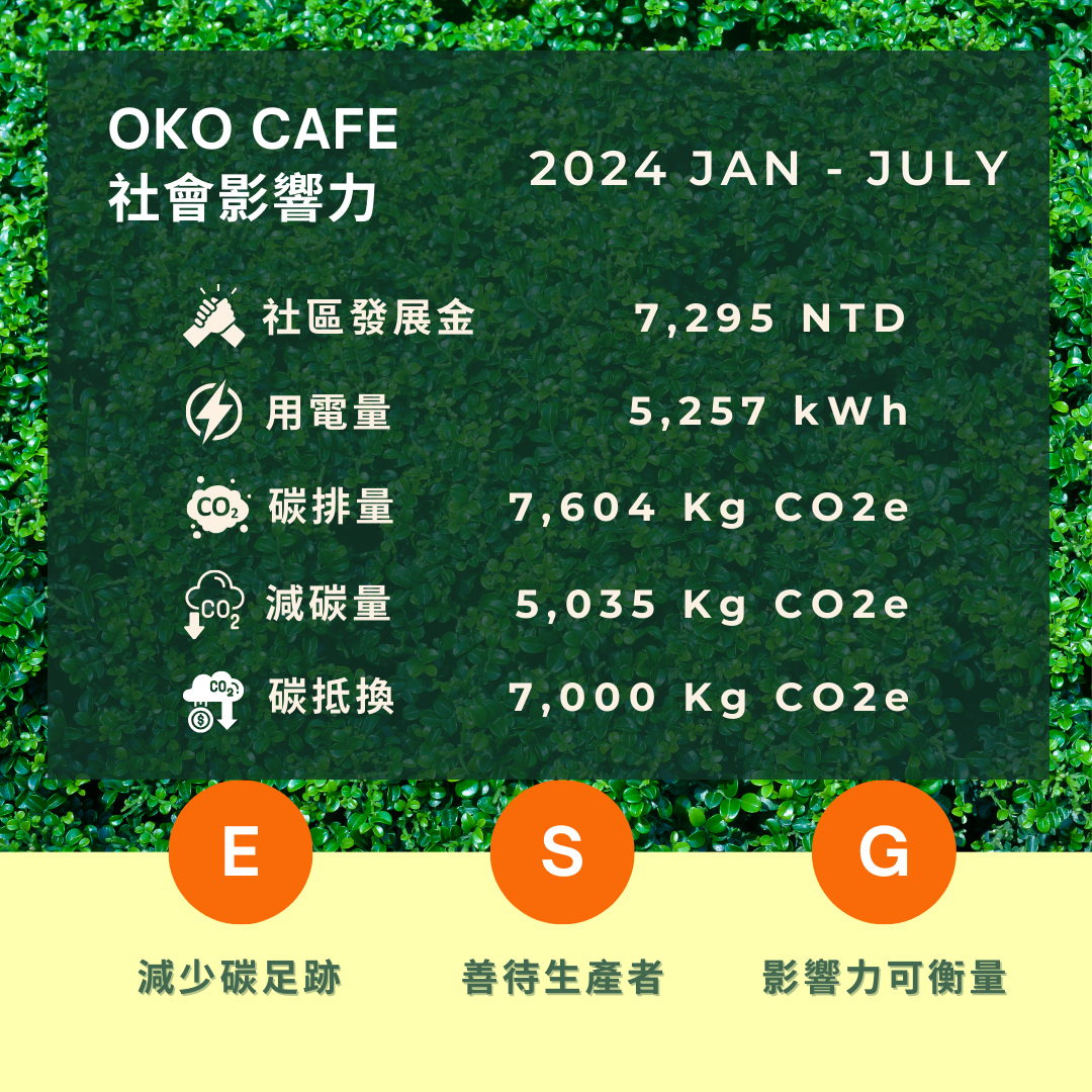 OKOCAFE_影響力_202407_0.png