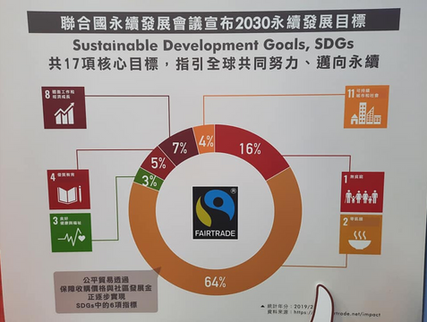 2022公平貿易SDGs指標.png