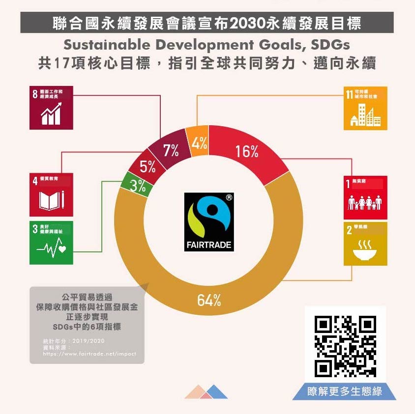 20221111公平貿易實踐SDGs.jpg