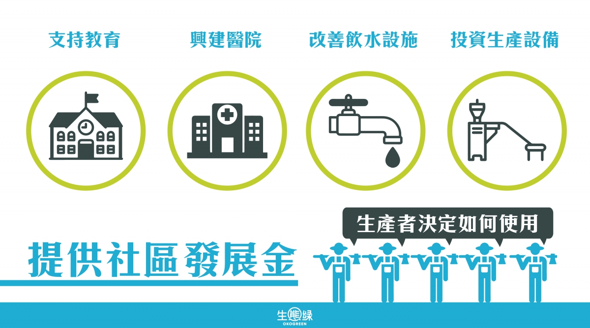 公平貿易大哉問-什麼是公平貿易-13_1.jpg