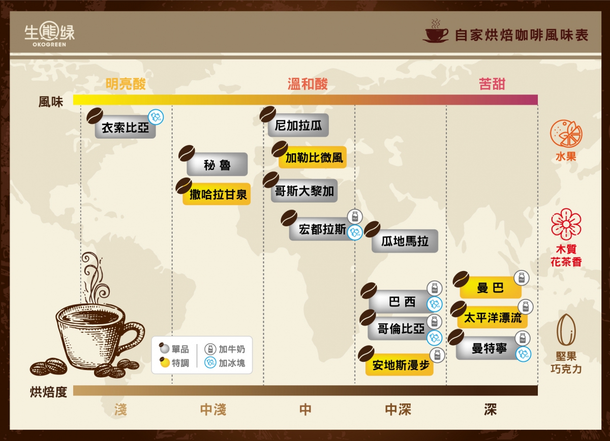 blog-頁尾商品圖-咖啡-2.jpg