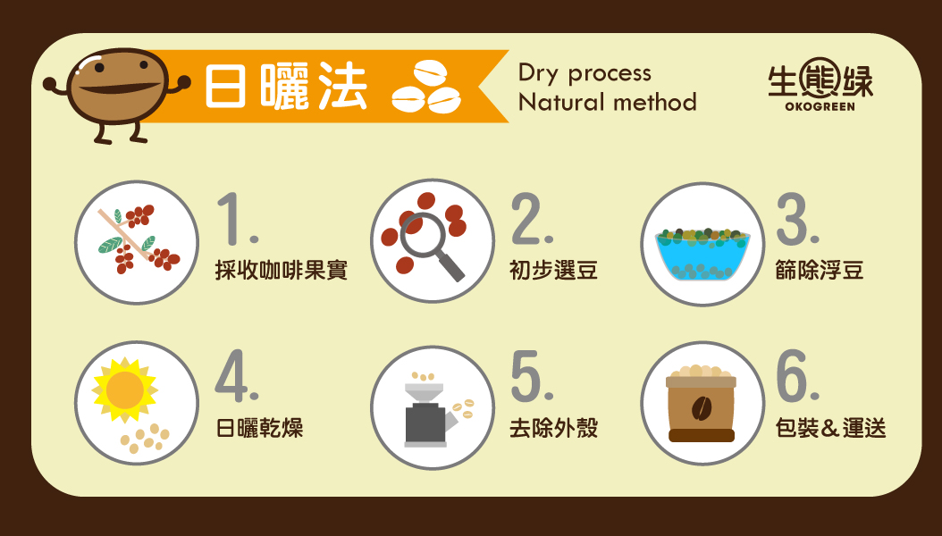 咖啡豆-水洗日曬1.jpg