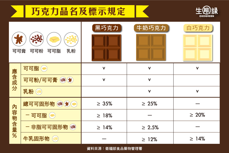 巧克力品名及標示規定-生態綠.jpg