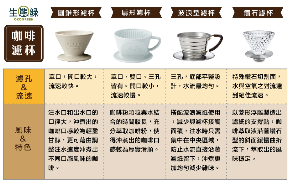手沖咖啡器材-手充濾杯表.jpg