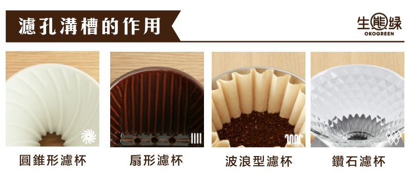手沖咖啡器材-濾孔溝槽的作用.jpg