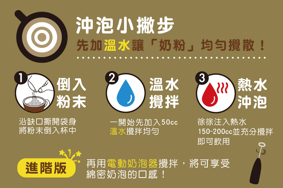 沖泡小撇步_0.jpg