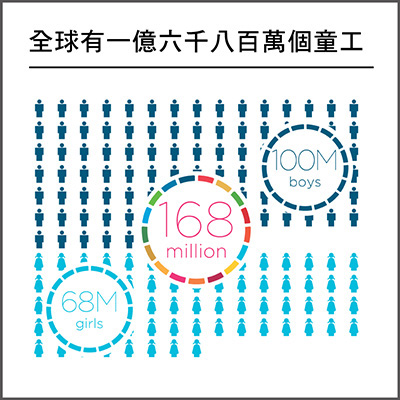 0601世界無童工日-數據1.jpg