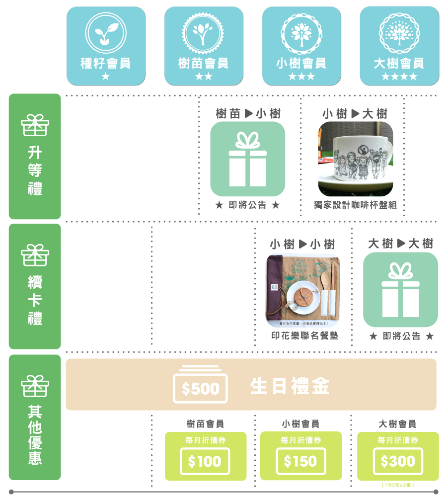 201611月新會員制度-會員禮遇_4.jpg