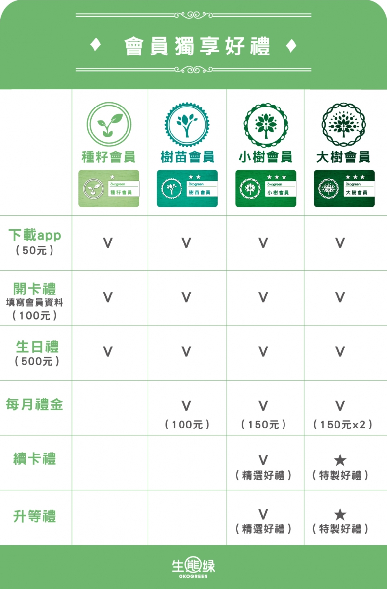 201611月新會員制度-比較表_0.jpg