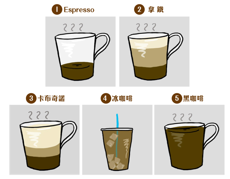 blog-封面圖-你要選哪一杯？.jpg
