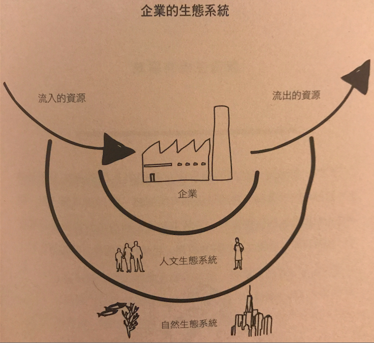 螢幕快照 2018-10-14 上午3.50.22.png