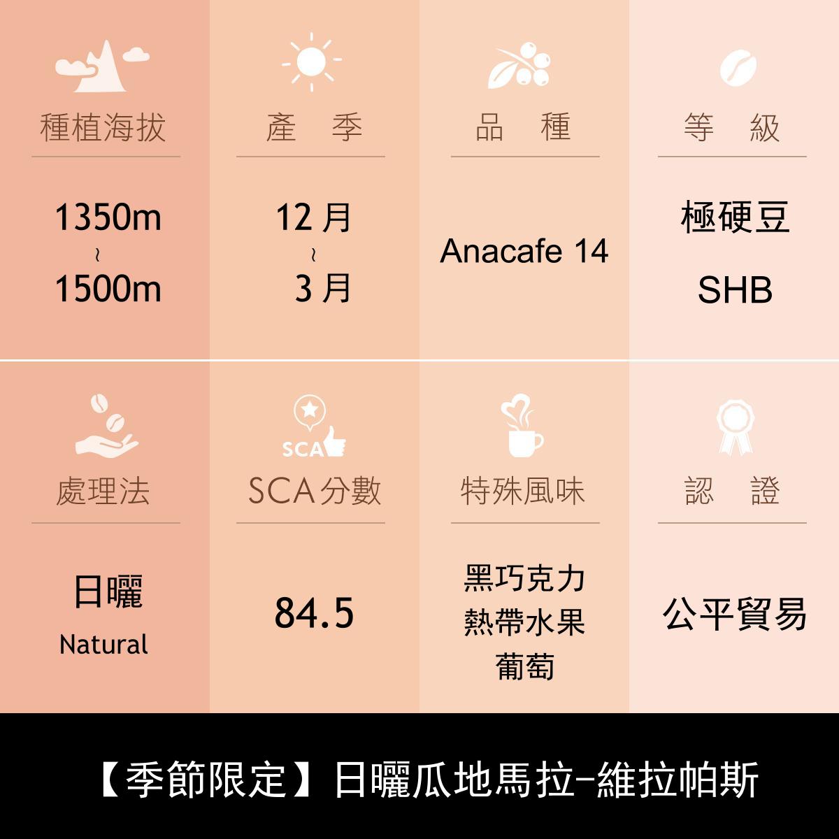 2021-咖啡豆風味_日曬瓜.jpeg