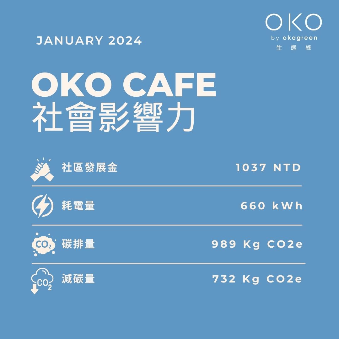 2024年1月 社會影響力.jpg