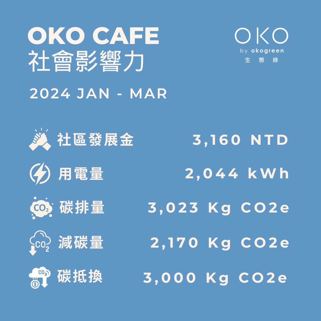 2024年3月 社會影響力.jpeg