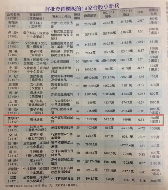 財訊_創櫃板_生態綠 財訊_創櫃板_生態綠