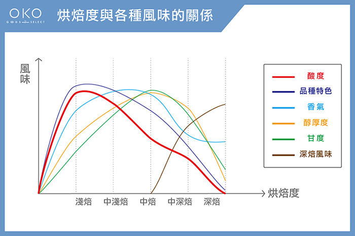 190625_flavorlab_3chart.jpg