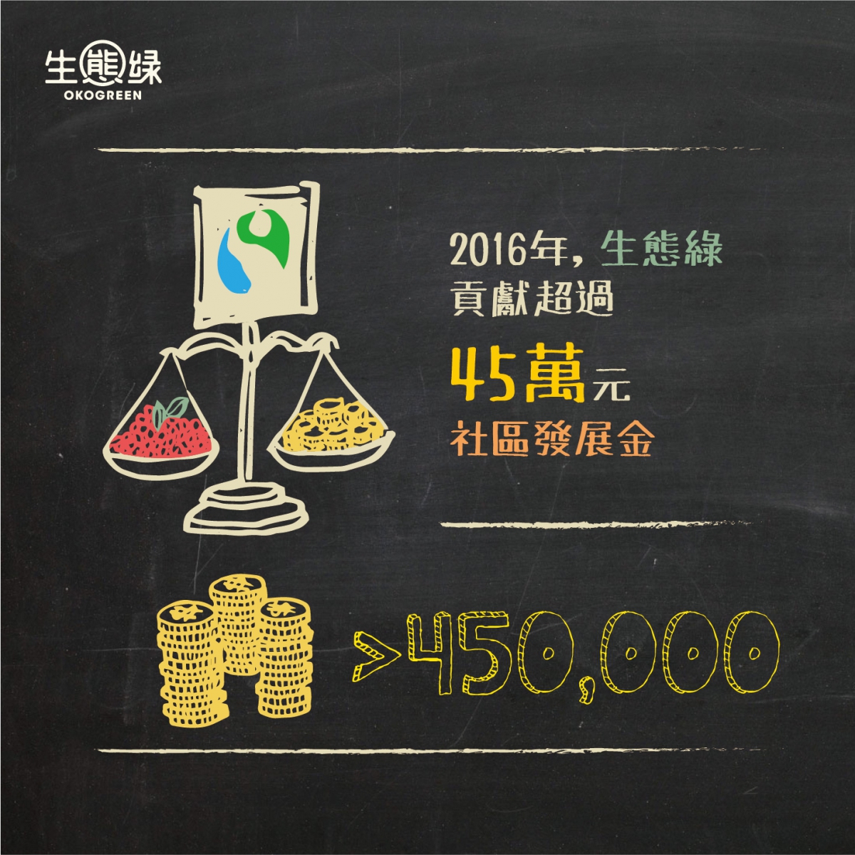 懶人包-2016成績單-4生產者篇-04 (1).jpg
