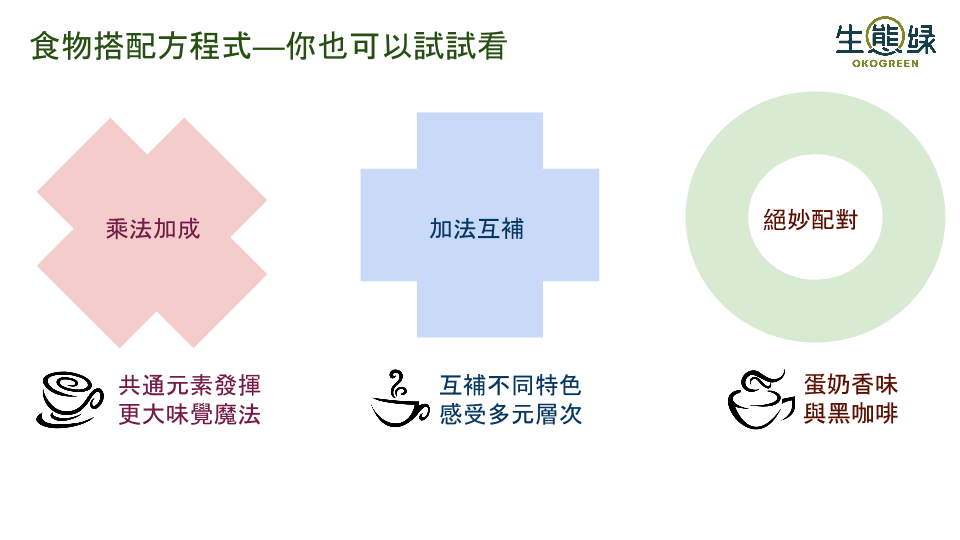 食物方程式 (4).png