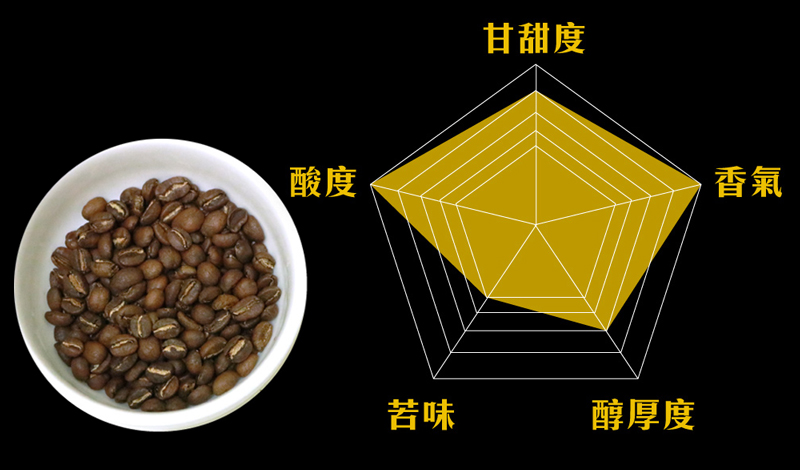 微批次-衣索比亞豔陽800x500-風味矩陣.jpg
