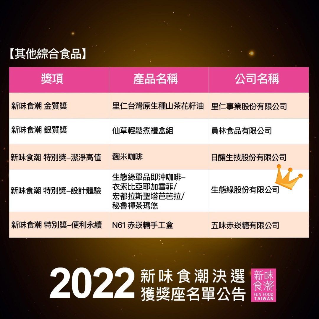 新味食潮得獎名單
